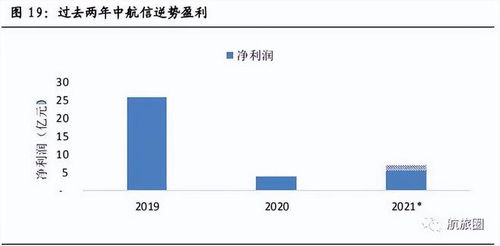 揭秘 疫情逆勢賺75億，這三家民航企業(yè)憑借信息系統(tǒng)集成服務(wù)實(shí)現(xiàn)逆襲