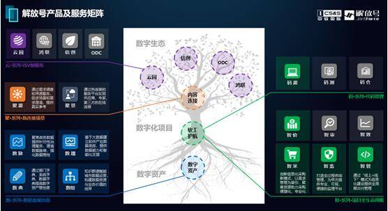 監(jiān)筑軟件之本，以智博轉(zhuǎn)型之道——信息系統(tǒng)集成服務(wù)