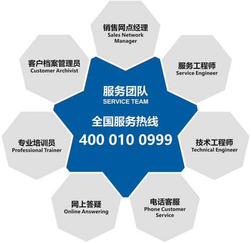 翰林航宇 智能化固體裝備系統(tǒng)集成商與信息系統(tǒng)集成服務領航者