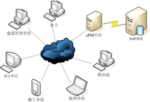 交聯(lián)集團(tuán) 以誠信鑄就品質(zhì)，以專業(yè)引領(lǐng)信息系統(tǒng)集成服務(wù)